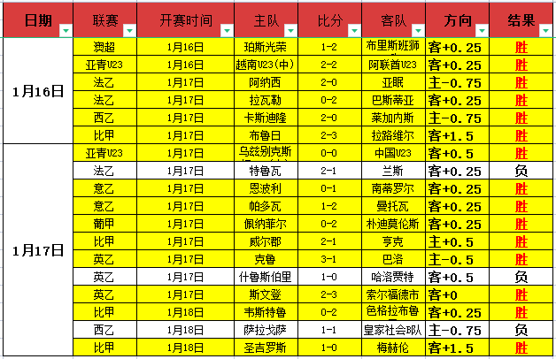 拜仁主场力,克斯图加特,凯恩梅开二,韦德体育,韦德体育官网,韦德体育平台,韦德体育官方网站