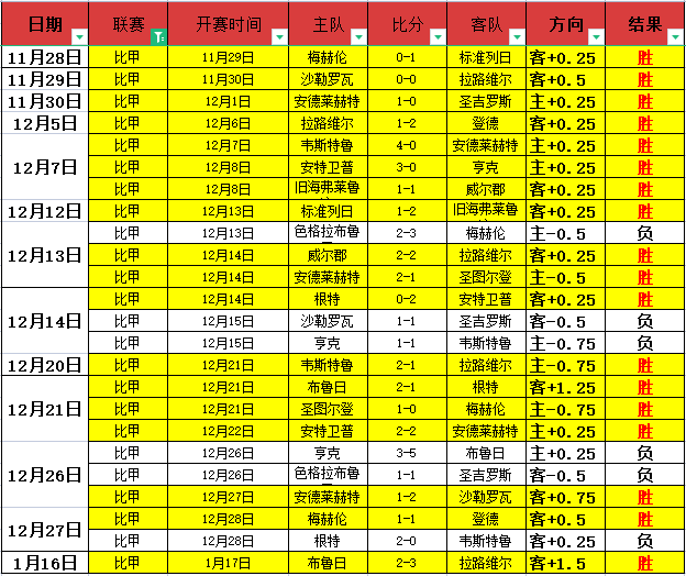 索斯蓋特留,门为开,本懷特,韦德体育,韦德体育官网,韦德体育平台,韦德体育官方网站