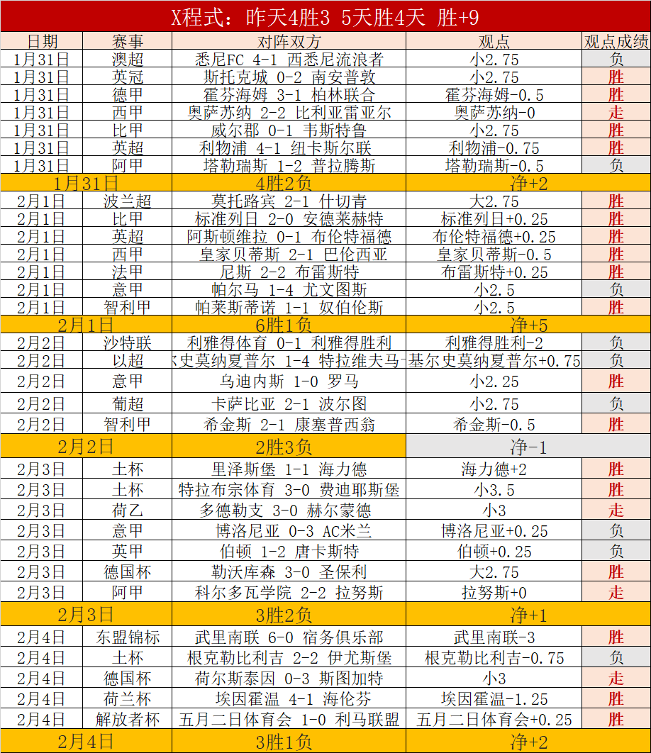 尼曼与约翰,逊携手领跑,新加坡赛次,韦德体育,韦德体育官网,韦德体育平台,韦德体育官方网站