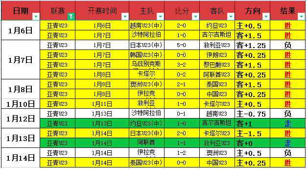 阿森纳客场,险胜狼队,韦德体育,韦德体育,韦德体育官网,韦德体育平台,韦德体育官方网站