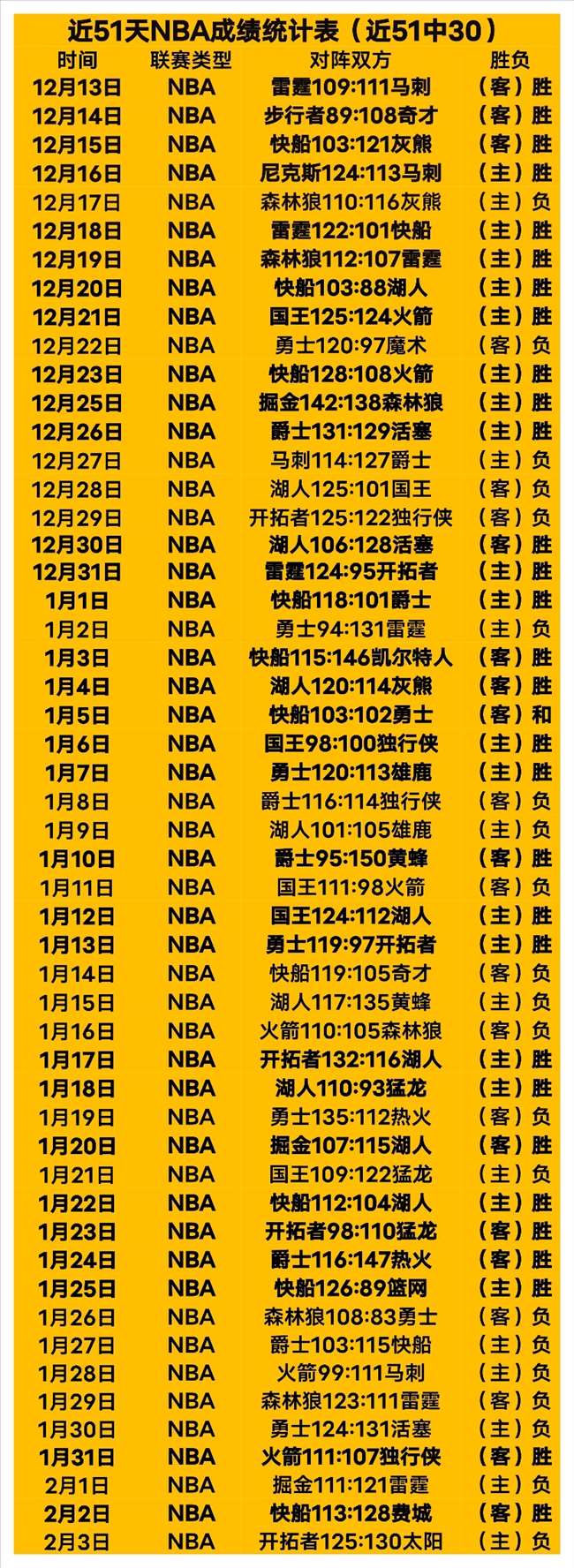 太阳再遭打,杜兰特重伤,火箭趁机逆,韦德体育,韦德体育官网,韦德体育平台,韦德体育官方网站