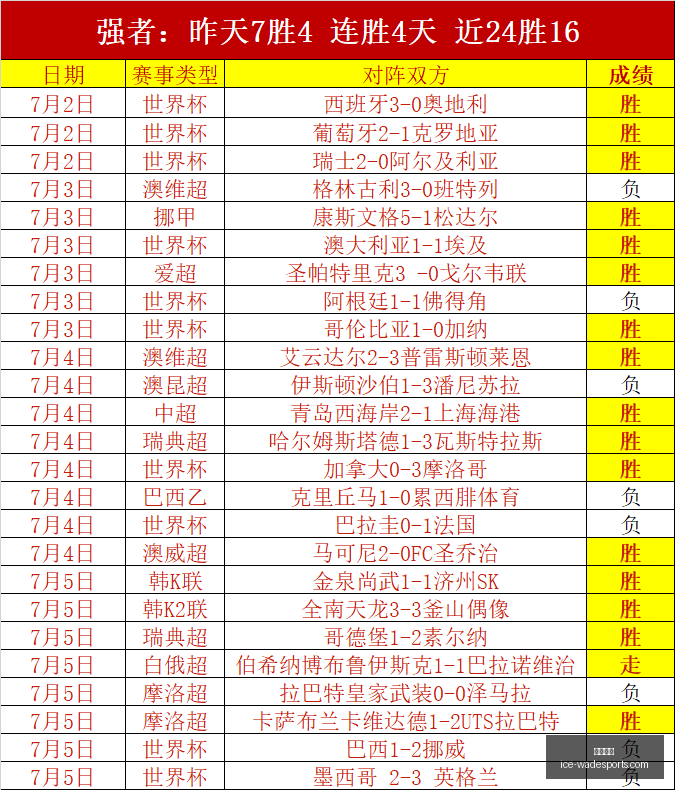 韦德体育,韦德体育官网,韦德体育装备,韦德体育官网,韦德体育装备,韦德体育选购,韦德体育评测,韦德体育推荐