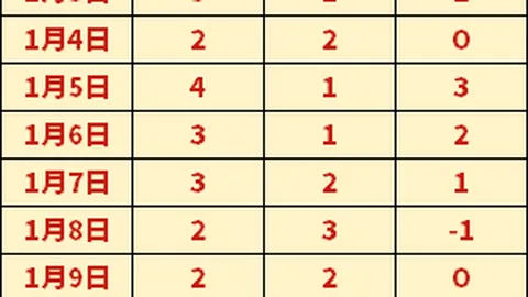 惊速一击！凯恩远射破纪录，128km_h速度成就德甲最快进球神话