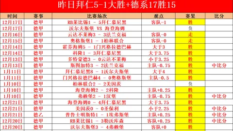 足坛焦点萨拉赫风波后真诚致歉，球队兄弟情谊依旧坚定如初！