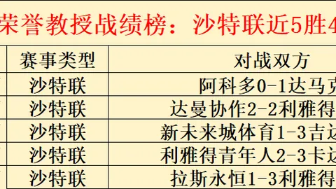 横滨1-0申花取胜，路易斯错失进球良机