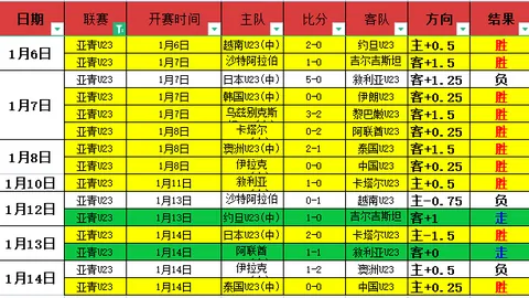 阿森纳客场险胜狼队1-0